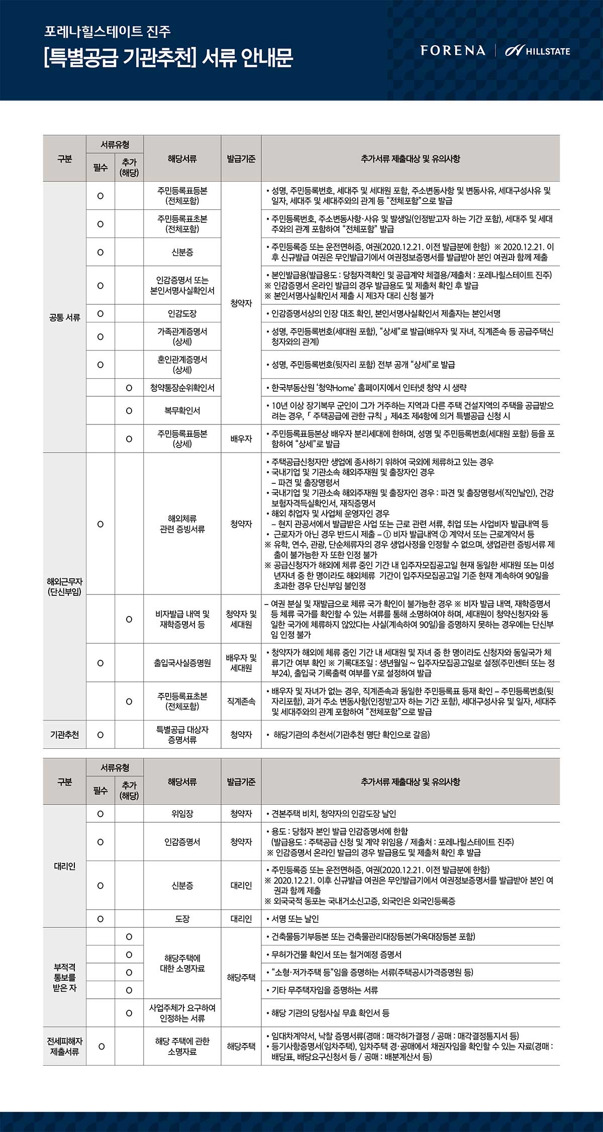 document_03_01