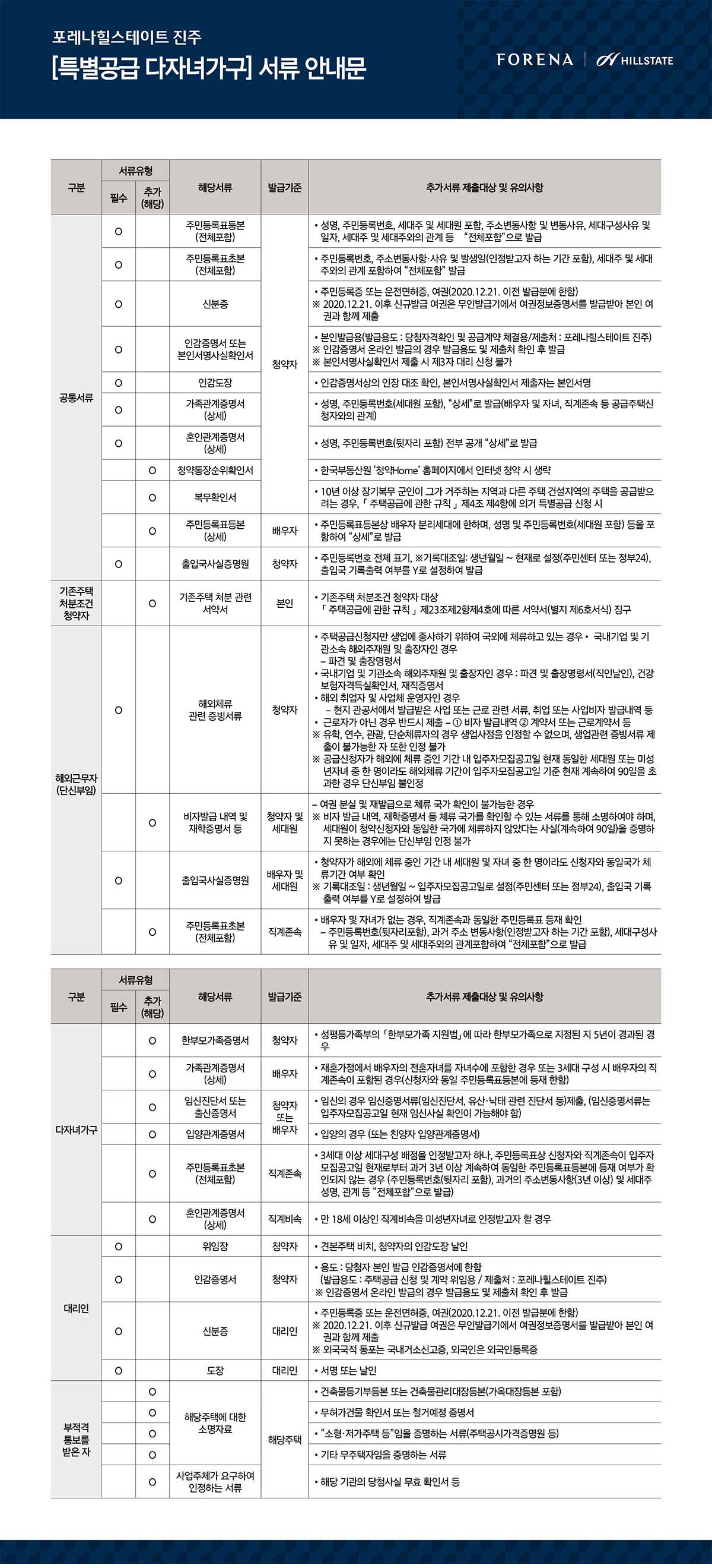 document_03_03