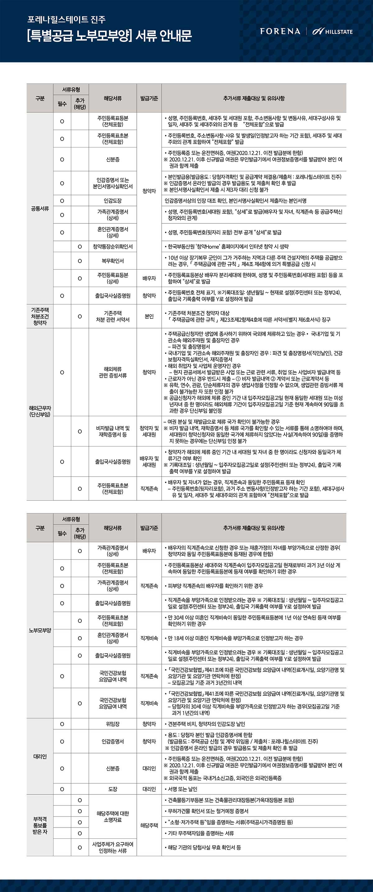 document_03_04